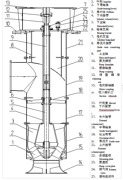 简图1. LK型立式长轴泵结构简图(型式XD)